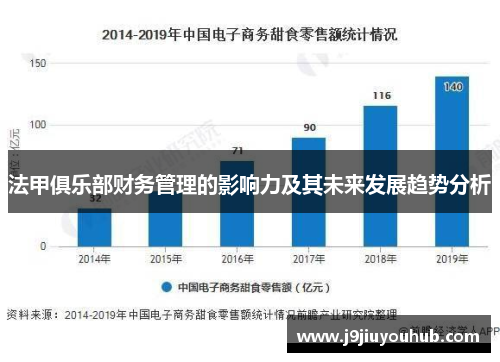 法甲俱乐部财务管理的影响力及其未来发展趋势分析