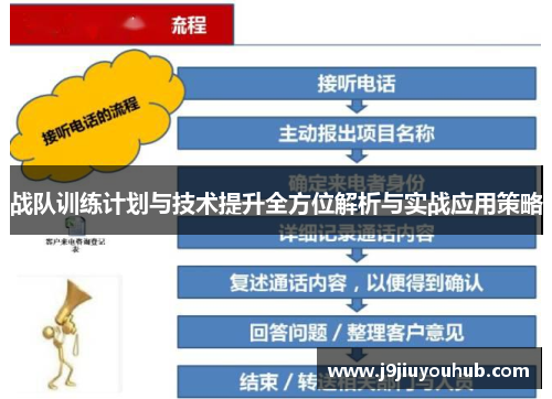 战队训练计划与技术提升全方位解析与实战应用策略
