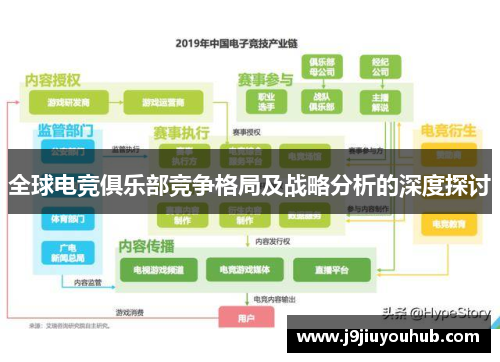 全球电竞俱乐部竞争格局及战略分析的深度探讨