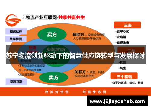 苏宁物流创新驱动下的智慧供应链转型与发展探讨