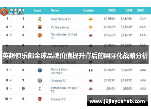 英超俱乐部全球品牌价值提升背后的国际化战略分析