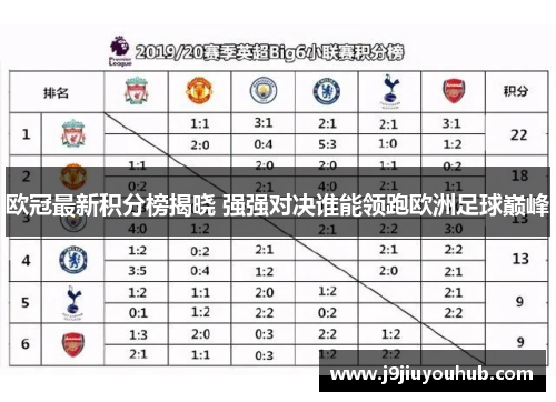 欧冠最新积分榜揭晓 强强对决谁能领跑欧洲足球巅峰
